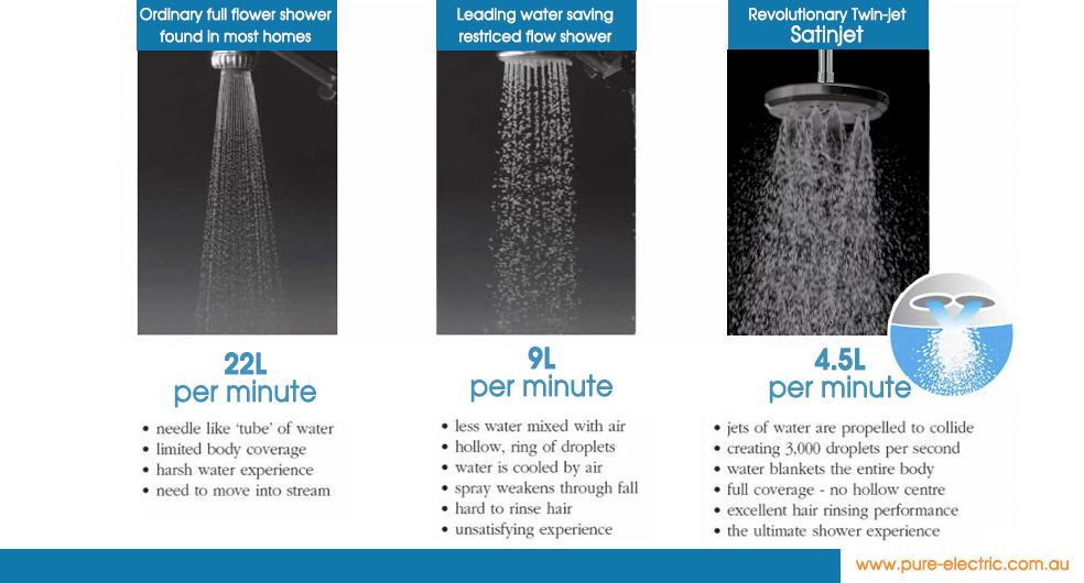 Methven Kiri Satinjet Ultra Low Flow Showerhead Pure Electric